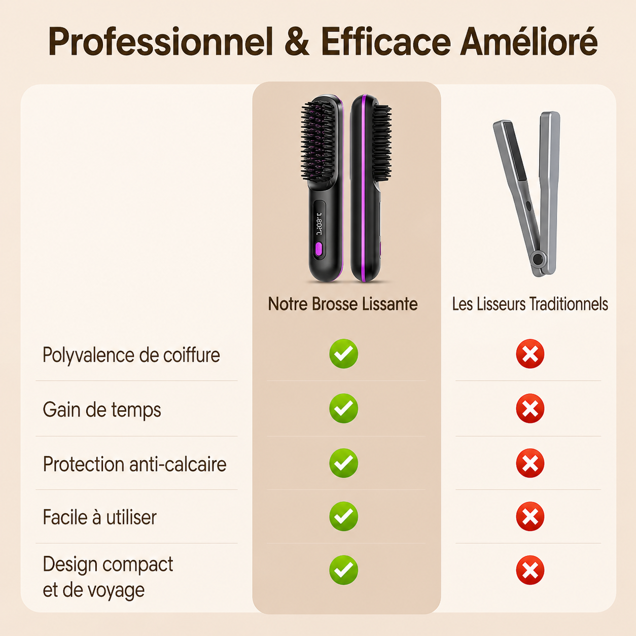 Brosse lissante portable - by LISSÉA™